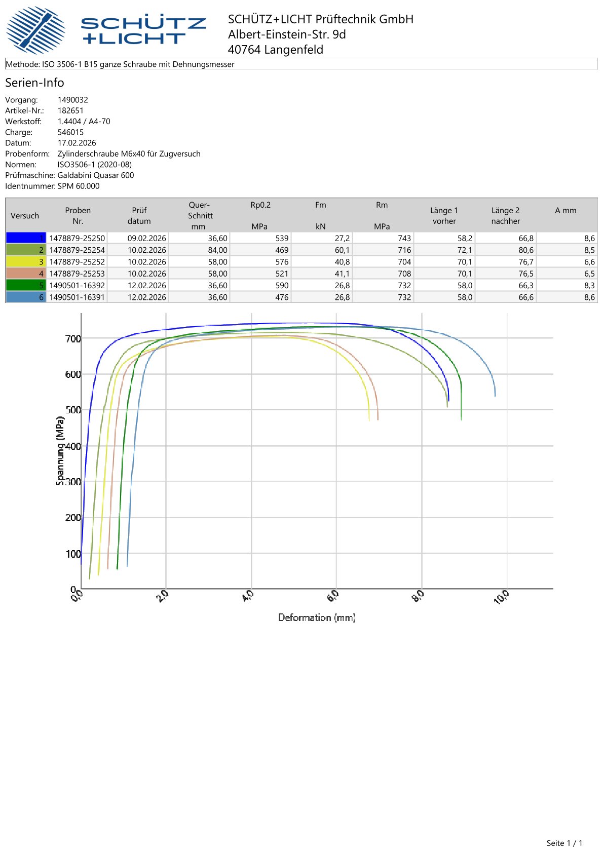 Prüfzeugnis einer Zugprüfung nach ISO 3506-1 an einer Edelstahlschraube mit Messwerttabelle und Spannungs-Dehnungs-Diagramm.
