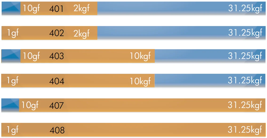 Automatischer Lastwechsel durch Elektronik-Anwahl